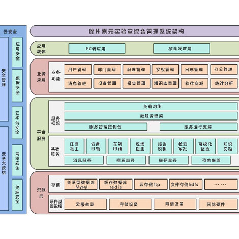 實驗室管理系統